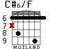 C#6/F for guitar - option 5