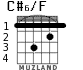 C#6/F for guitar - option 1