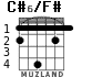 C#6/F# for guitar - option 2