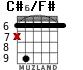 C#6/F# for guitar - option 3