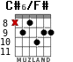 C#6/F# for guitar - option 4