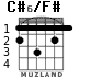 C#6/F# for guitar - option 1