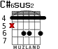 C#6sus2 for guitar