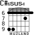 C#6sus4 for guitar - option 2