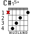 C#75+ for guitar