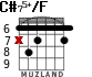 C#75+/F for guitar - option 2