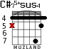 C#75+sus4 for guitar - option 2
