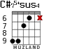 C#75+sus4 for guitar - option 4