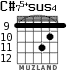 C#75+sus4 for guitar - option 5
