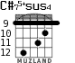 C#75+sus4 for guitar - option 6