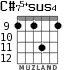 C#75+sus4 for guitar - option 7