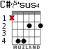 C#75+sus4 for guitar - option 1