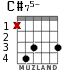 C#75- for guitar