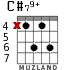C#79+ for guitar - option 3