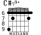 C#79+ for guitar - option 4