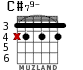 C#79- for guitar