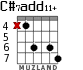 C#7add11+ for guitar - option 4