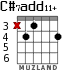 C#7add11+ for guitar