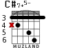 C#7+5- for guitar