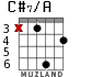 C#7/A for guitar - option 2