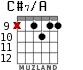 C#7/A for guitar - option 6