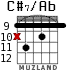 C#7/Ab for guitar - option 3