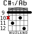 C#7/Ab for guitar - option 4