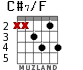 C#7/F for guitar - option 3