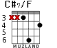 C#7/F for guitar - option 4