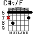 C#7/F for guitar - option 5