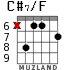 C#7/F for guitar - option 6