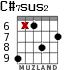 C#7sus2 for guitar - option 2