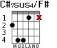 C#7sus4/F# for guitar - option 2