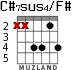 C#7sus4/F# for guitar - option 3