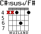 C#7sus4/F# for guitar - option 4