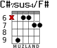 C#7sus4/F# for guitar - option 5