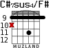 C#7sus4/F# for guitar - option 6