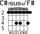 C#7sus4/F# for guitar - option 1