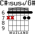 C#7sus4/G# for guitar - option 4