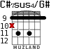 C#7sus4/G# for guitar - option 5