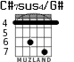 C#7sus4/G# for guitar