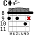 C#95+ for guitar - option 2