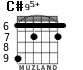 C#95+ for guitar - option 3