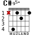 C#95+ for guitar - option 1