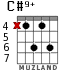C#9+ for guitar - option 3
