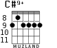 C#9+ for guitar - option 6