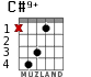 C#9+ for guitar