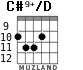 C#9+/D for guitar - option 2
