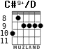 C#9+/D for guitar