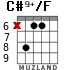 C#9+/F for guitar - option 2